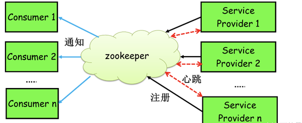 RPC 远程接口调用：详解实现和优化
