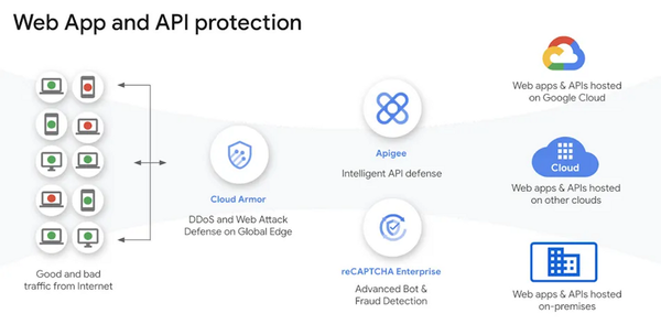Api Wade 盘点 8 款好用的 API 接口文档管理工具