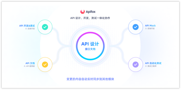 Aafi Api 什么是 API 管理?为什么管理 API 很重要?